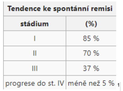 Stupně plicní sarkoidózy